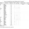 Returns Of Aboriginal people:  Brisbane Water District 1840. Blair 2003, 129